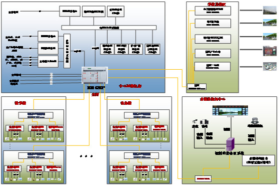 Intra-school networking structure