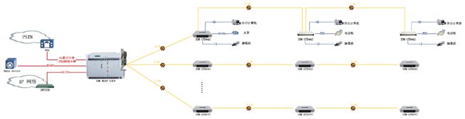 # 七、 应用示例