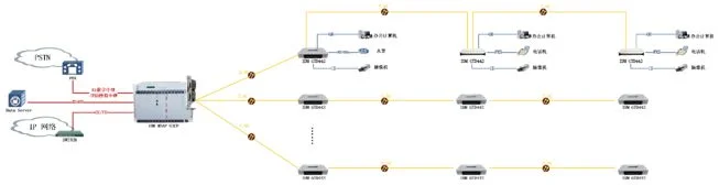 IDM GTD442 Dual Gigabit Telephone Optical Terminal