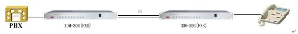 IDM-30E/30EN Integrated Service Access Device 30-Channel Telephone Optical Terminal 2-Channel Ethernet
