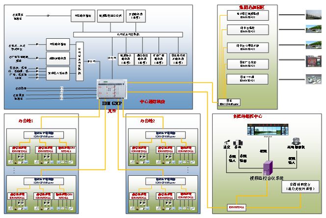 Network diagram for this project is as follows: