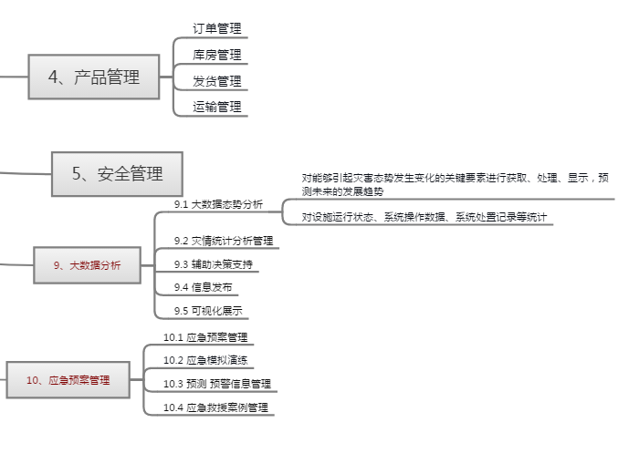 Smart Factory Park, Factory Employee Management, Production Management,