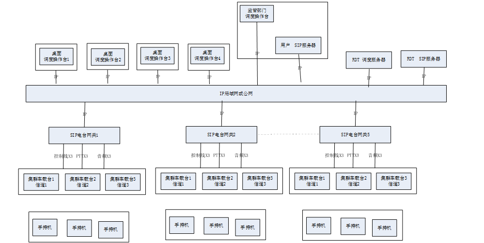 # 四、 典型应用
