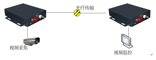 1-Channel Video Optical Terminal