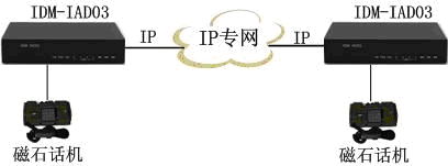 五、 应用示例: