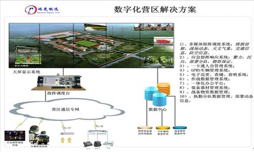 2.1 Network System