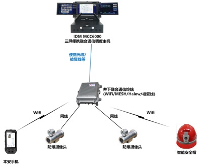 Supports integration with video surveillance systems through national standard protocols, enabling retrieval of on-site surveillance images, and supports forwarding/distributing surveillance images to other multimedia terminals (mobile APP, dispatch console, etc.), supporting video formats such as H.264, MPEG, and MPEG-4.