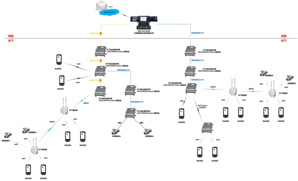 System Design Description:
