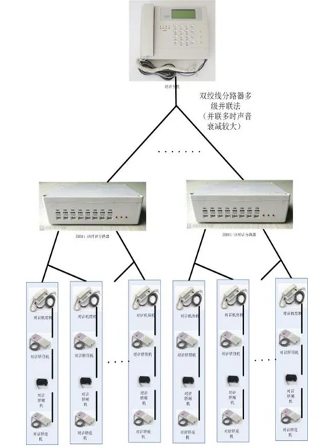 Elevator Intercom Digital Concentrator/Splitter