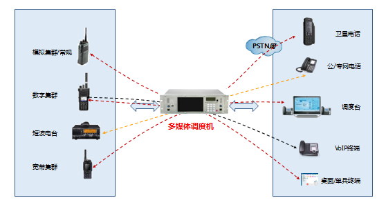 4.3 Fire Detection Video Surveillance System