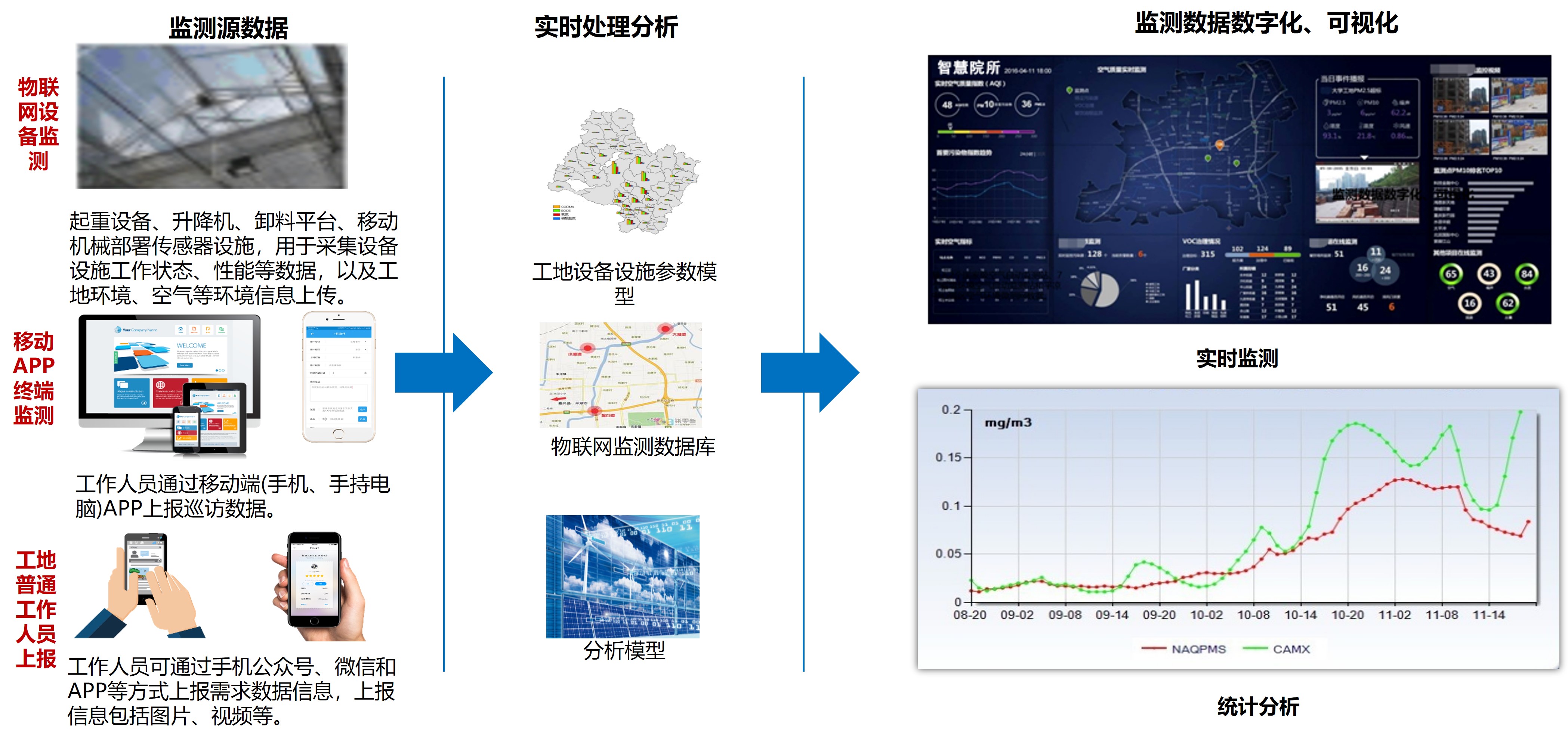 In sudden emergency situations, after the dispatcher inputs event-related information or a third-party system reports event-related information, the emergency response plan process is triggered. The system has a built-in emergency response plan database and can integrate with the emergency response plan system. Once the emergency process is triggered, it automatically links with voice, wired, wireless, video, surveillance, broadcast, GIS, command, and other systems.