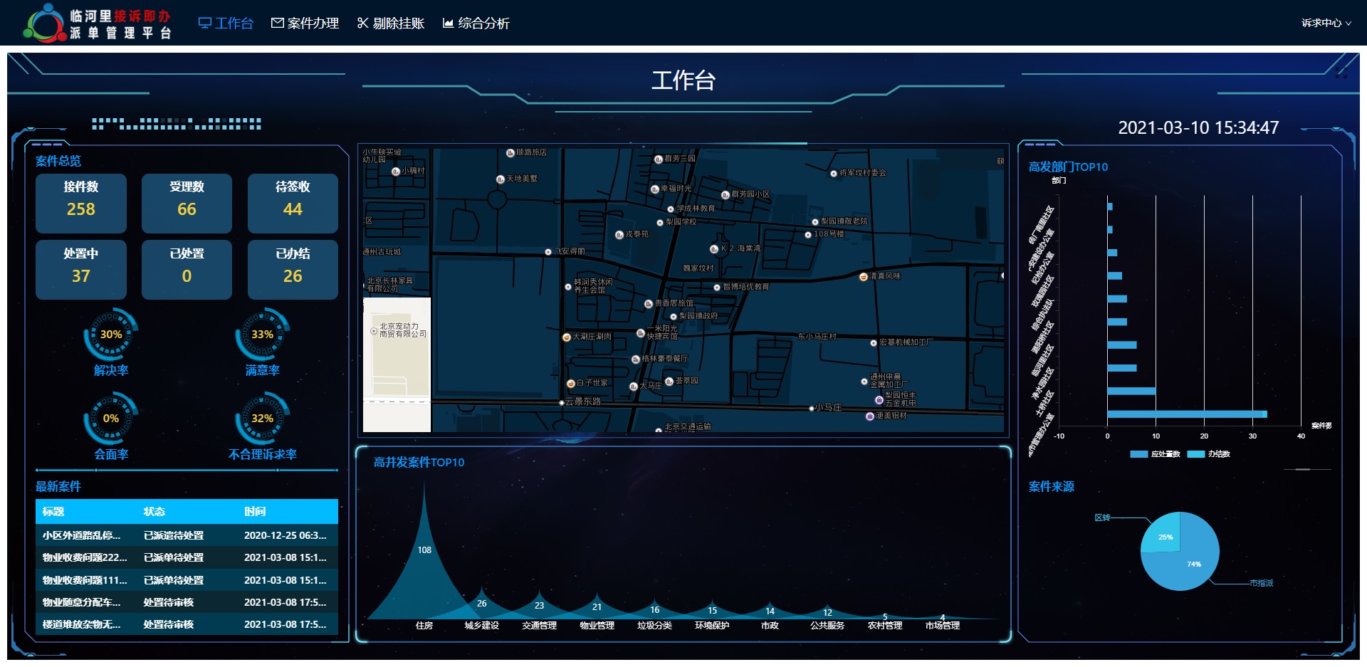 Immediate Response Work Order Dispatch Management System