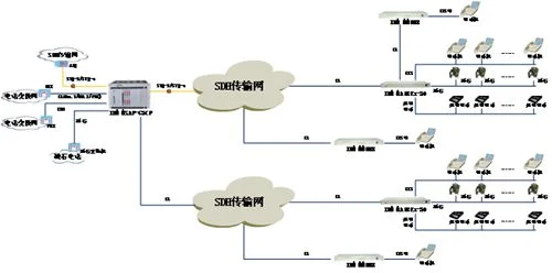 PCM Equipment IDM MSAP-G3CP SDH Large-Capacity Integrated Service Cross-Connect Multiplexer