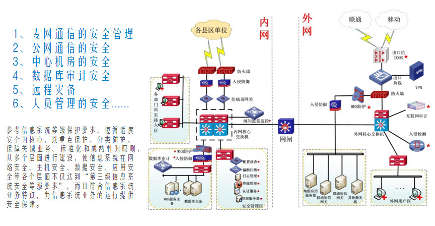 Dual optical port protection mechanism, ring network protection mechanism.