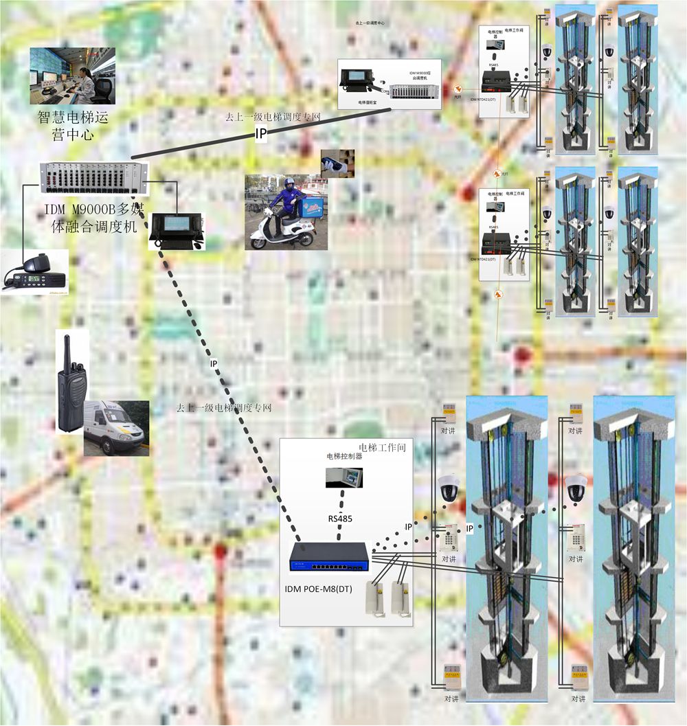 Within the leased Ethernet bandwidth, the system can provide elevator five-party intercom, elevator operation status monitoring, elevator-adjacent advertising access, and elevator-adjacent WIFI access, offering wireless network services to passengers and maintenance personnel. It can also connect to the smart elevator management system via VPN software installed over the public wireless network, enabling real-time contact with various maintenance centers