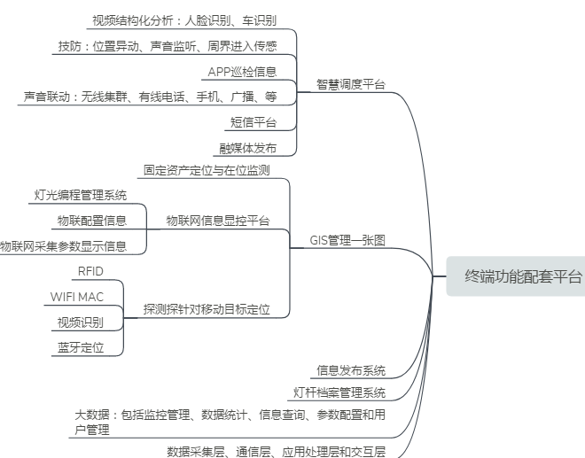 Digital Street Light, Smart Street Light,