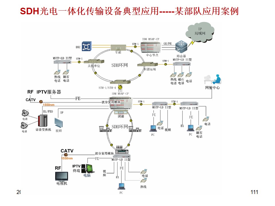 Typical application of SDH integrated optical-electrical transmission equipment ----- Political and legal network application case in a province