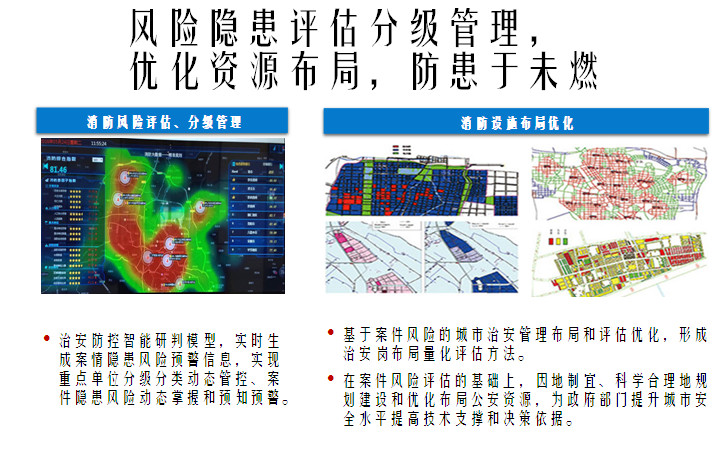 City Supervision and Command Platform: Unified Supervision, Tiered Prevention and Control