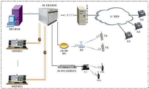Solution Features: