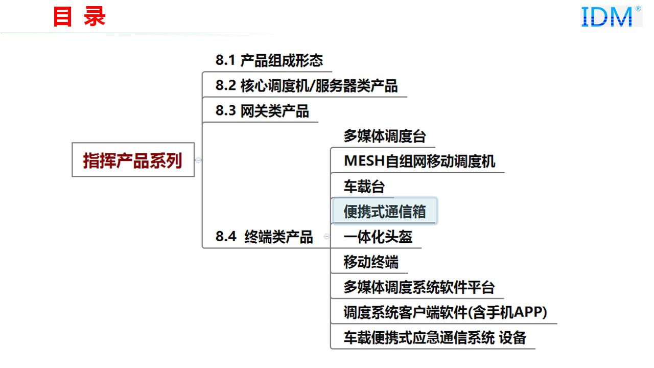 Product Composition