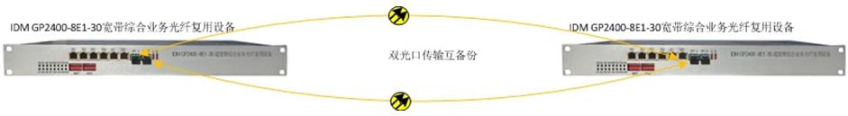 Application 2: Centralized Point-to-Multipoint Application Mode