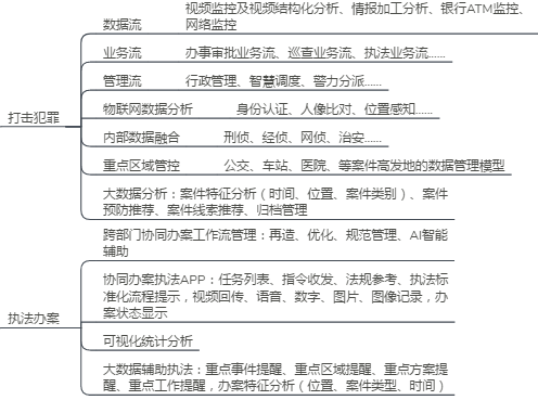 Political-Legal Big Data Project, Political-Legal Communication, Political-Legal IoT