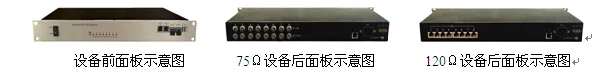 IDM MP200-8E1 PDH Optical Terminal