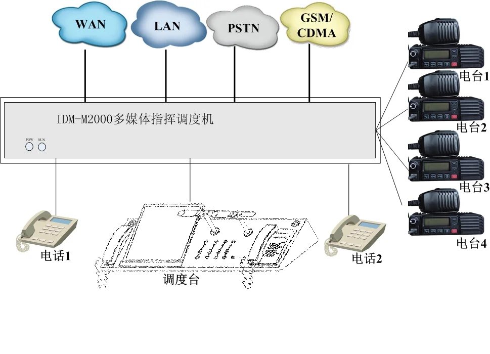 DP2000 Emergency Integrated Dispatch System