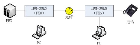 Telephone Optical Terminal