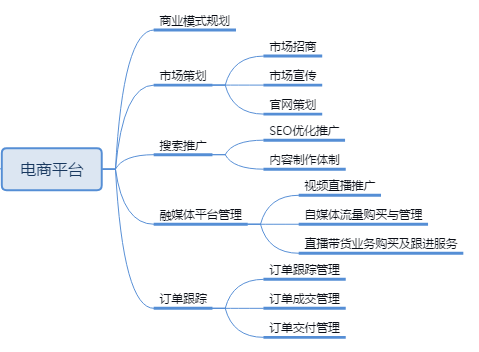 Concrete transport, cement transport, concrete transport dispatch, concrete transport intelligent monitoring