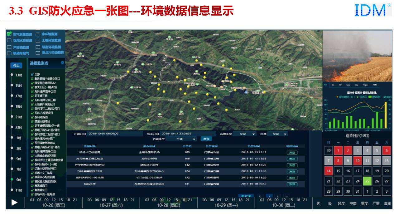 GIS Fire Prevention Emergency One-Map --- Environmental Data Information Display