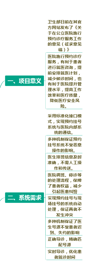 Hospital Appointment Registration System