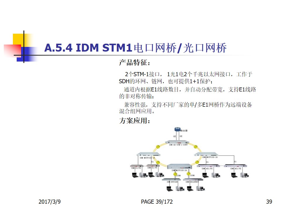 IDM GE-STM1 Multi-channel Aggregation Bridge