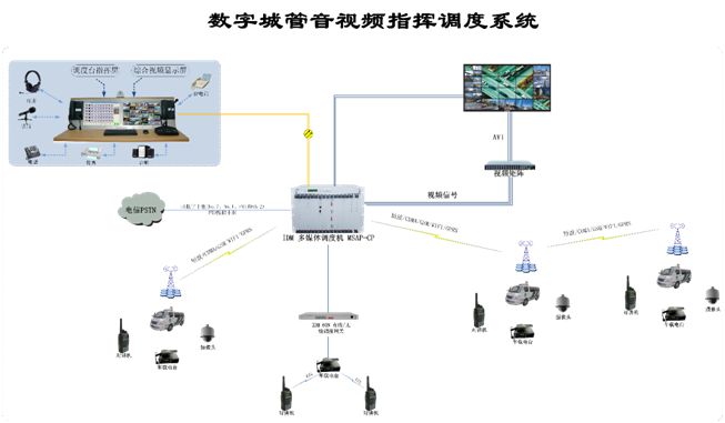 Introduction to Raytrans' ten major series of communications products: (images with text captions only, no narration)