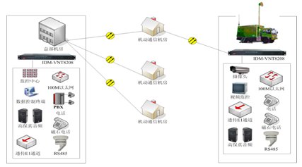IDM-VNT4208 Field Optical Terminal for Integrated Fiber Services
