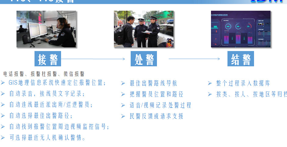 Social Basic Information Management