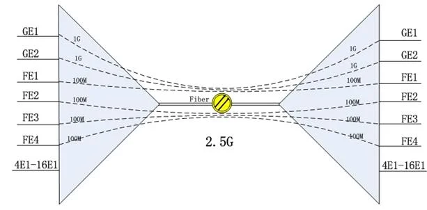 IDM GP2400 Series Optical Terminal