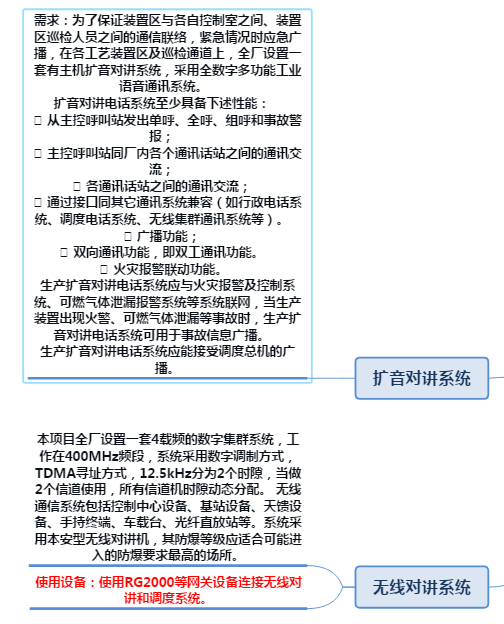 Chemical Plant Communication Dispatch System, Plant Communication Dispatch, Plant Communication System,