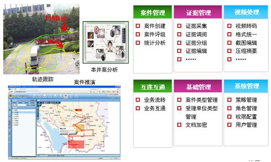 5. Case management