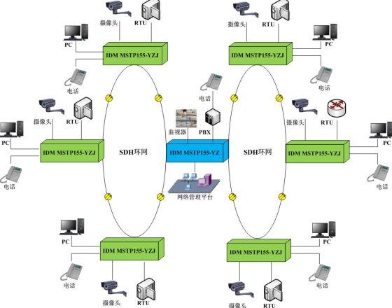 Field Video Command & Dispatch System