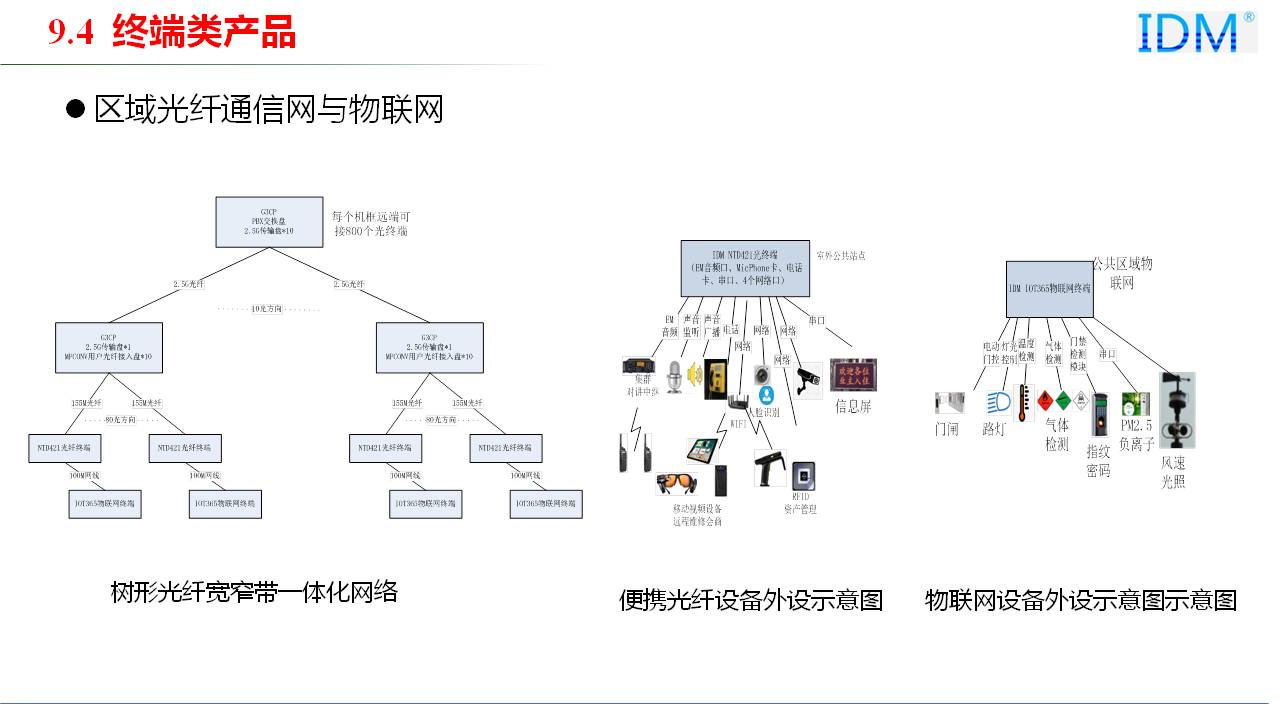 Terminal Products: