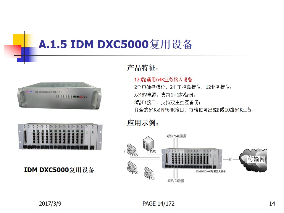 IDM MAP2E1-30 Multiplexer