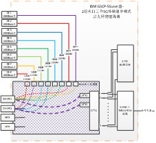 IDM G3CP 2.5Guser插盘介绍.jpg
