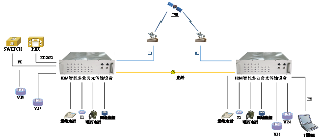 Field Optical Terminal, Field Optical Transmission Equipment