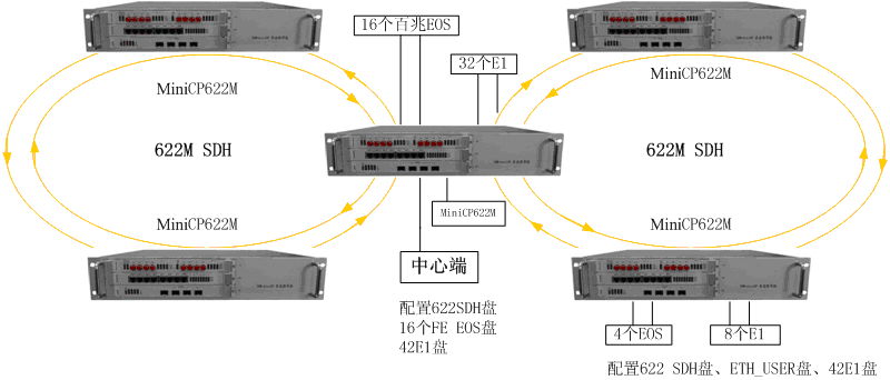 技术规格