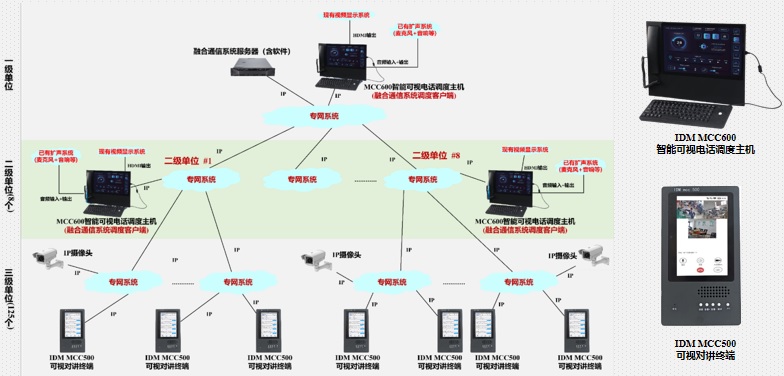 2. Platform Configuration Functions: