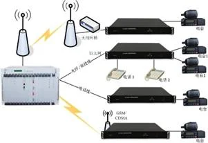IDM-M2000 Mobile Multimedia Dispatch Switch