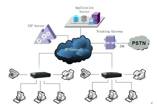 IDM IAD04 2-Port Voice Gateway