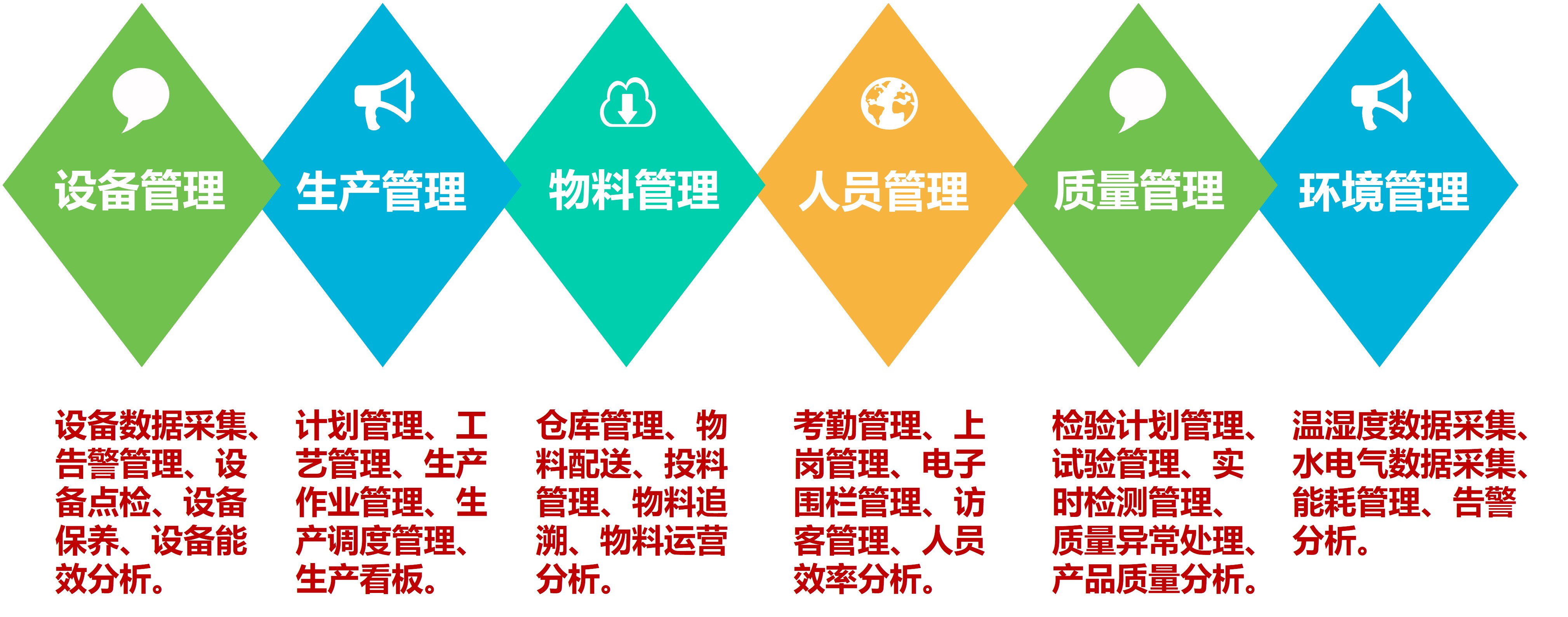 IV. Multi-system Integration of the Smart Construction Site