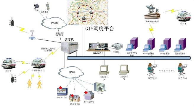 System Schematic Diagram
